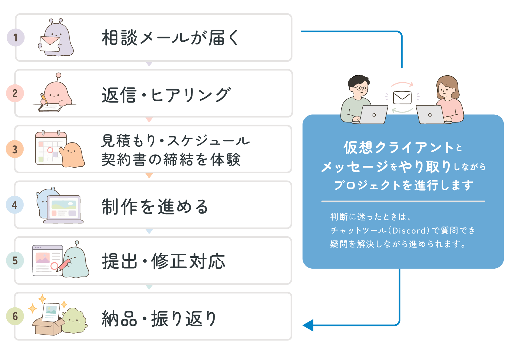 画像の説明